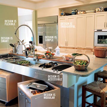 Kitchen Design Rhode Island on Another Proof That Well Designed  Focused  Humane Research Can Have A